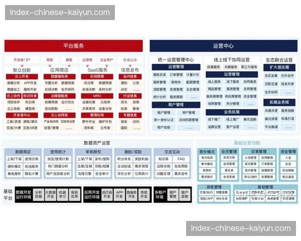 头部机构开始输出用户运营中台能力 形成行业级解决方案