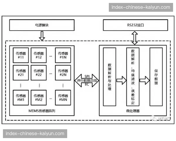 场馆内传感器阵列在本季与管理端互通 提供更为详尽的设施利用率解构