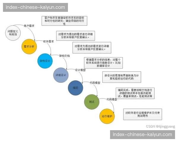 引入敏捷开发理念持续迭代采集控制系统软件功能