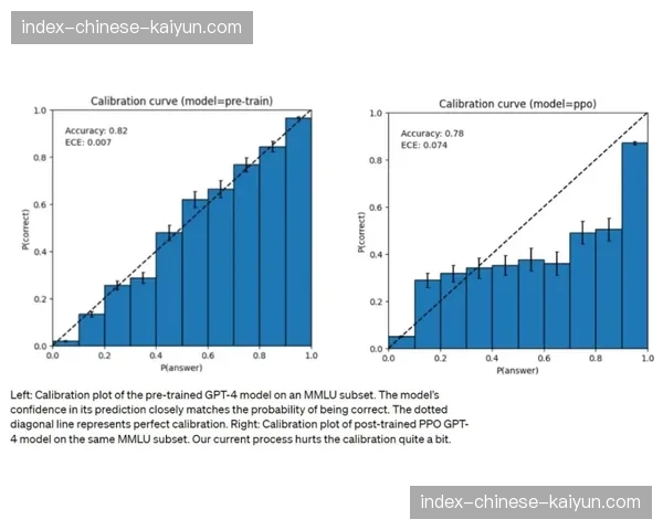 “数据模型预测：阿森纳与拜仁的晋级概率接近五五开”